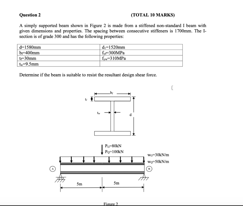 (TOTAL 10 MARKS) Question 2 A simply supported beam | Chegg.com