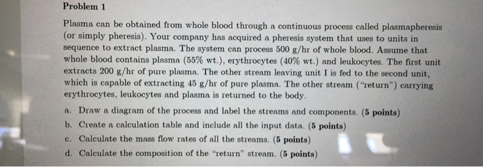 Solved You Have Received These Plasma Biochemical Levels Of Chegg Com