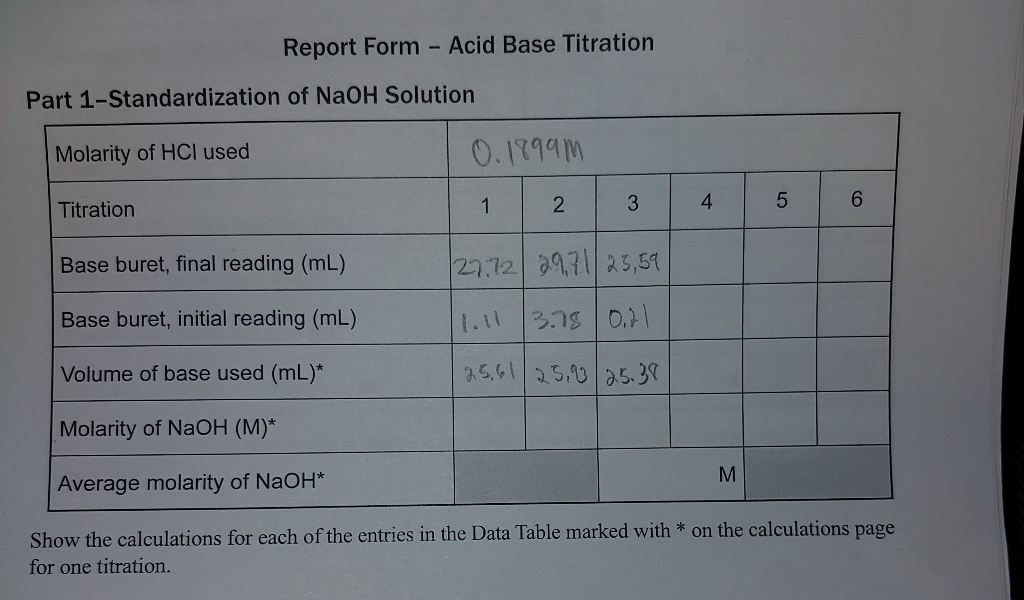 Solved find the molarity of the HCl used in each sample, | Chegg.com