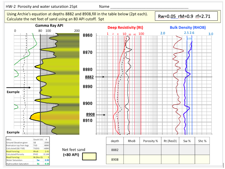 HW-2 Porosity and water saturation 25pt Name Using | Chegg.com