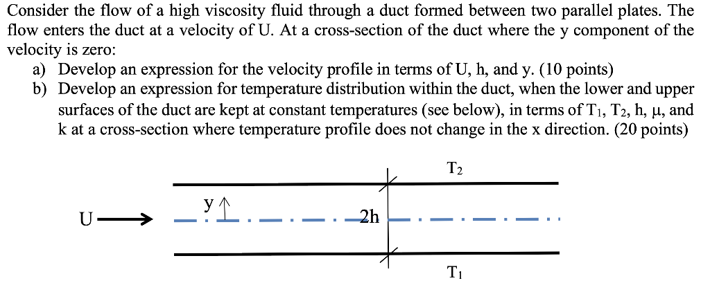 Solved Consider the flow of a high viscosity fluid through a | Chegg.com