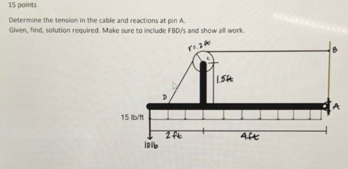 Solved 15 points Determine the tension in the cable and | Chegg.com