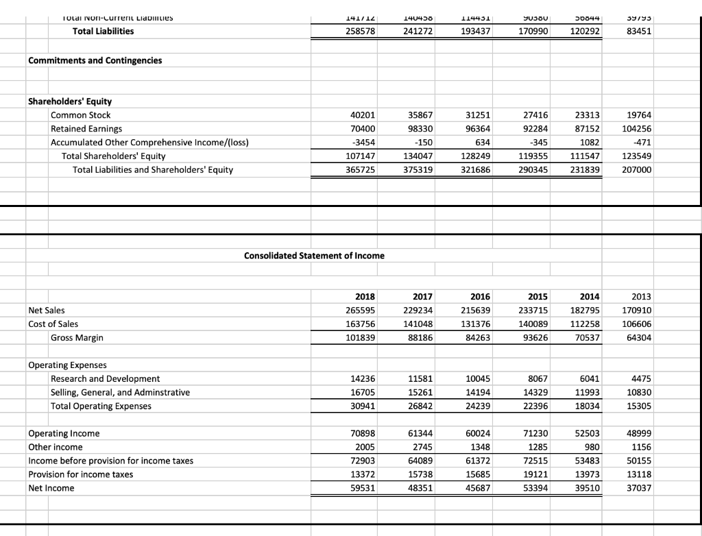 Solved 2018 2017 2016 2015 2014 Consolidated Balance Sheet | Chegg.com