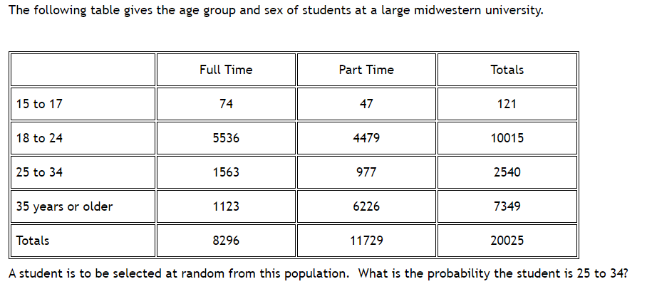 Solved The following table gives the age group and sex of | Chegg.com