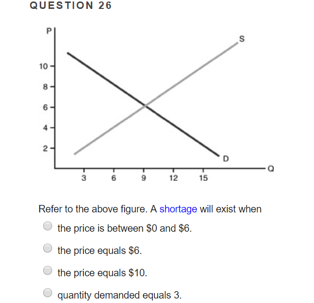 Solved QUESTION 26 10 8 6 2 3 6 12 15 Refer to the above | Chegg.com