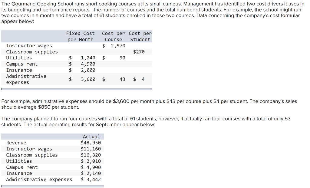 Solved The Gourmand Cooking School runs short cooking
