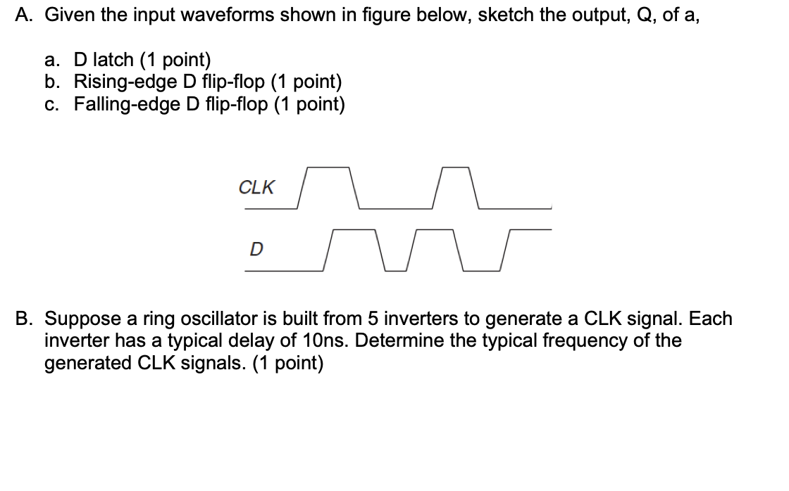 Solved A. Given The Input Waveforms Shown In Figure Below, | Chegg.com