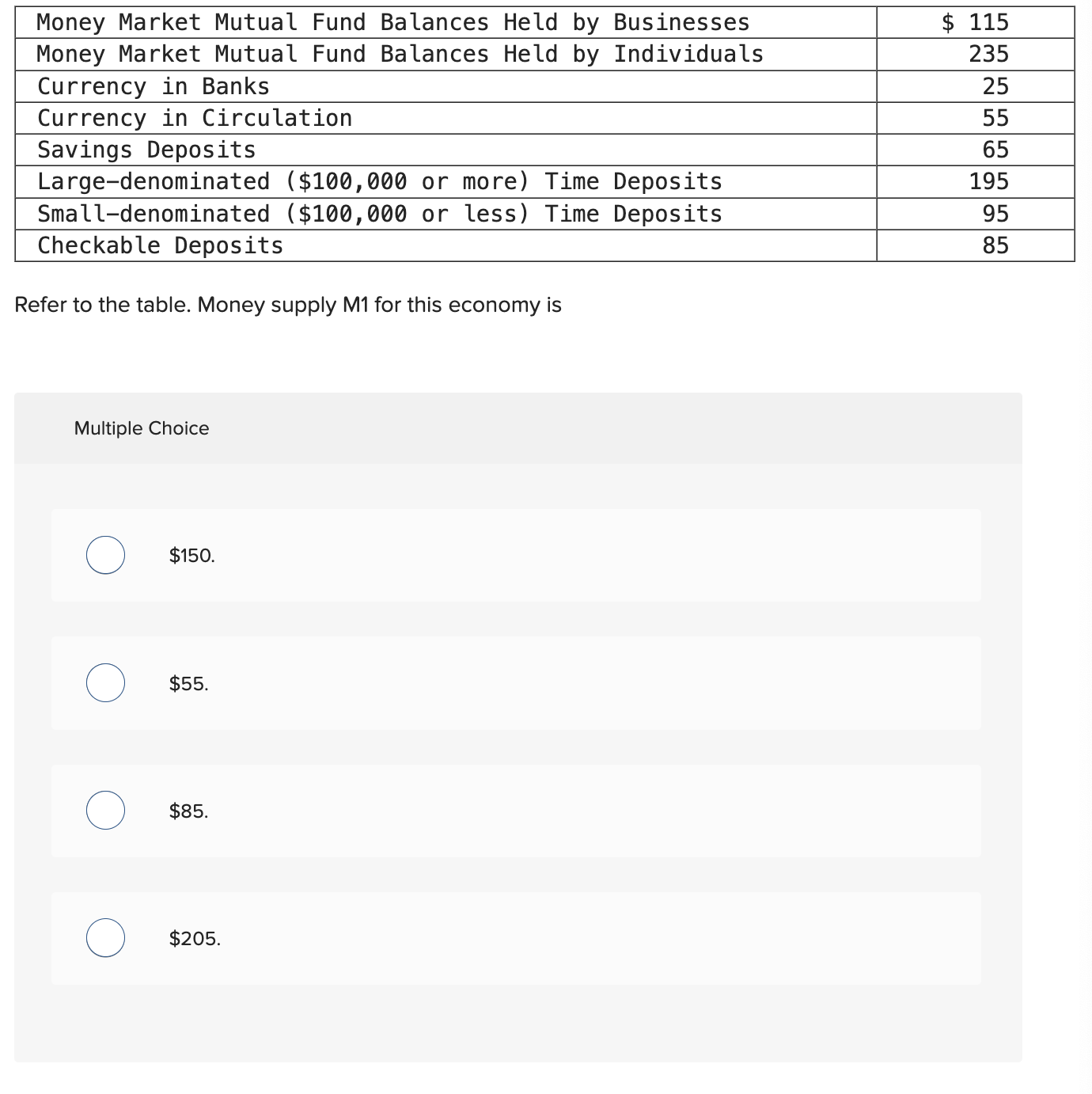 Solved Refer to the table. Money supply M1 for this economy | Chegg.com