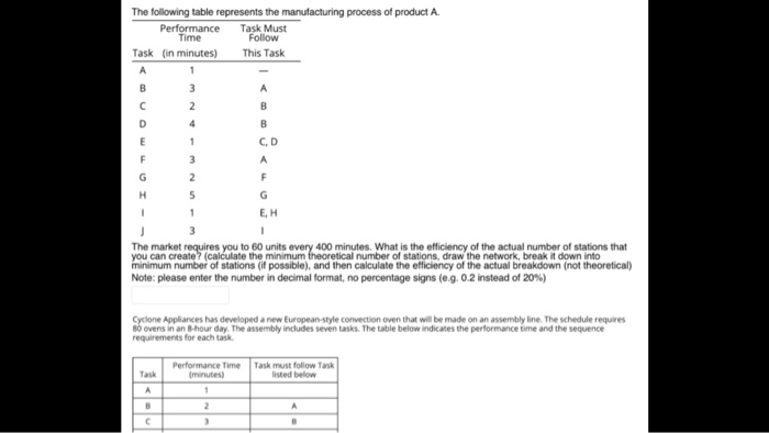 Solved The following table represents the manufacturing | Chegg.com