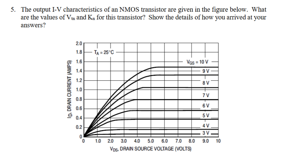 Solved 5. The output I-V characteristics of an NMOS | Chegg.com