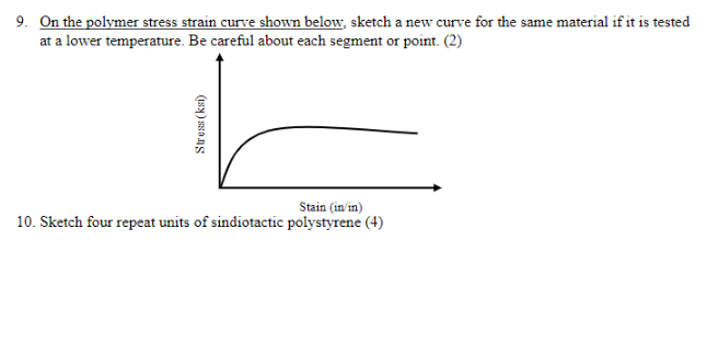 Solved 9. On the polymer stress strain curve shown below, | Chegg.com