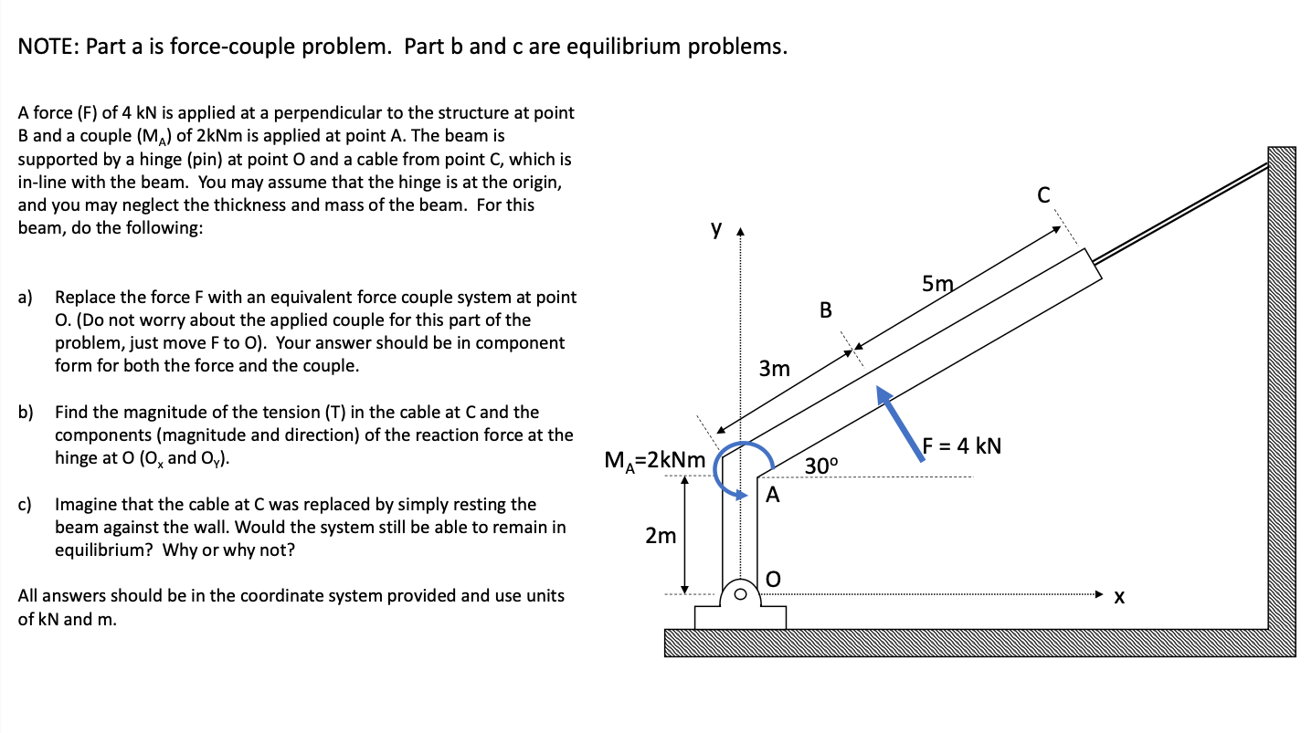 Solved NOTE: Part a is force-couple problem. Part b and c | Chegg.com