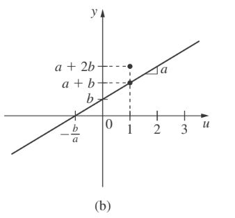Solved 2.17 Consider the memoryless system shown in Figure | Chegg.com