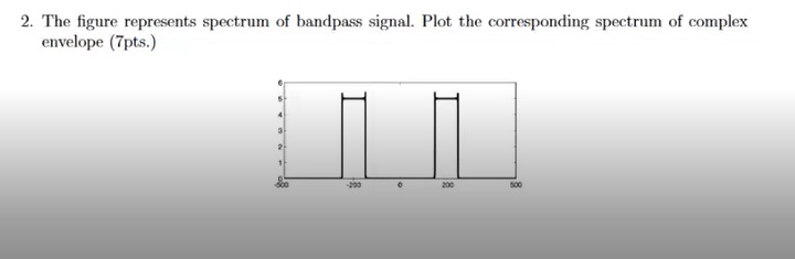 Solved The Figure Represents Spectrum Of Bandpass Signal Chegg Com