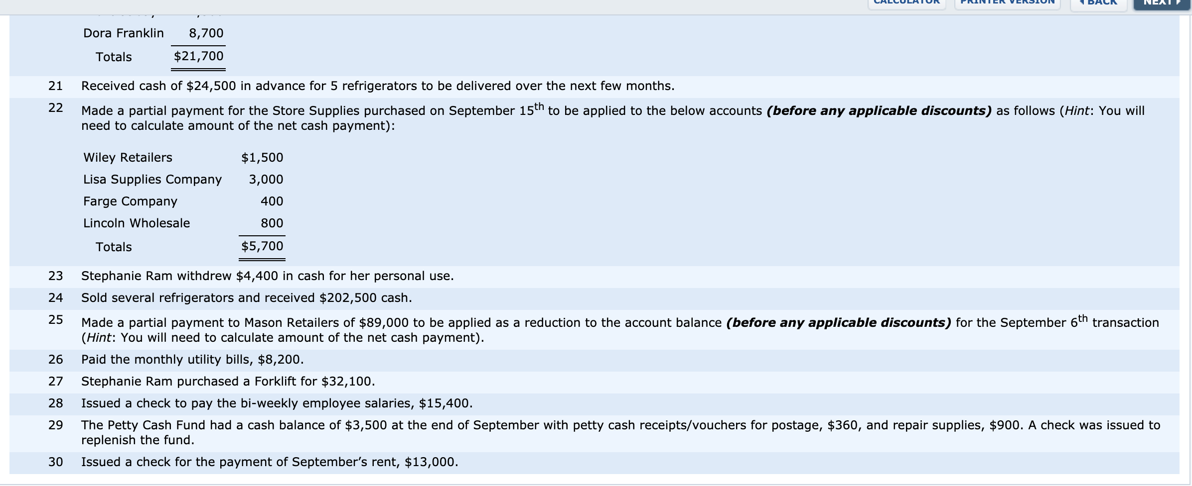 Solved On August 1, 2016, Stephanie Ram, a sole proprietor, | Chegg.com