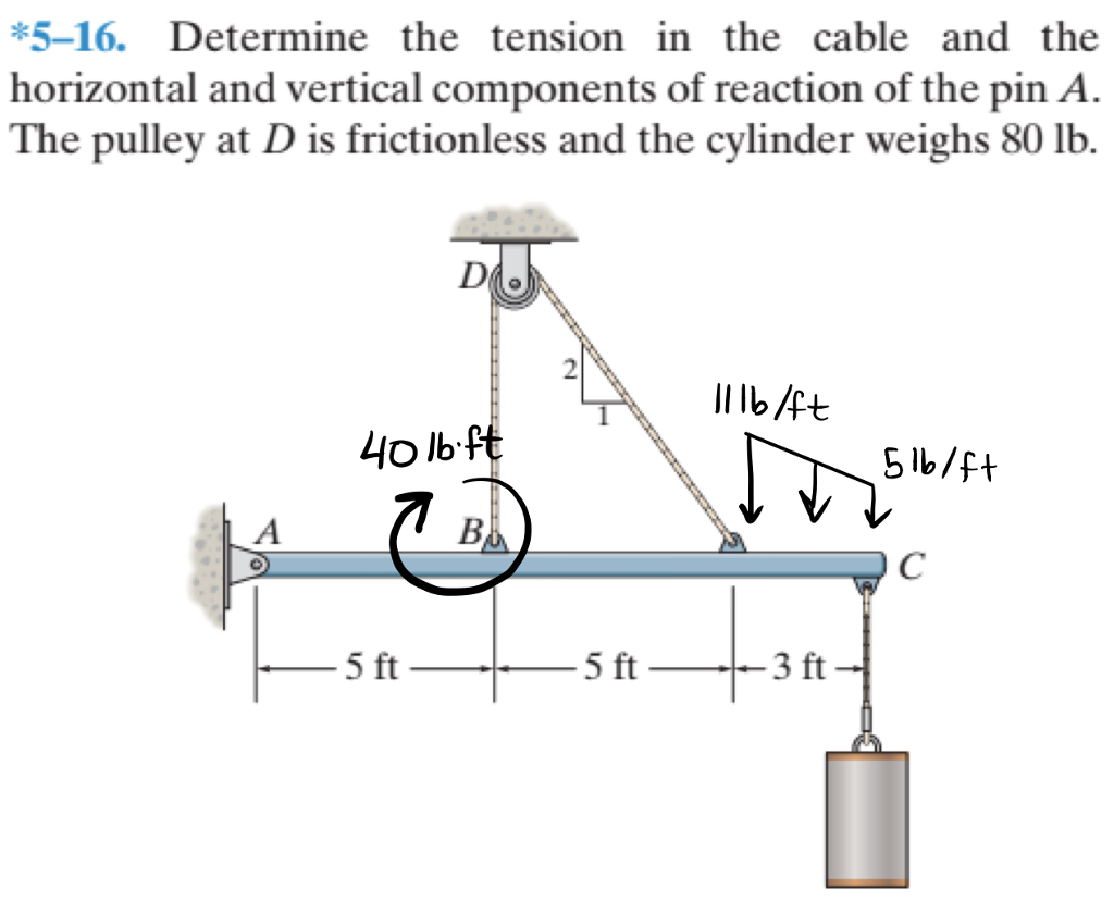 Solved If possible, could you show all the steps required to