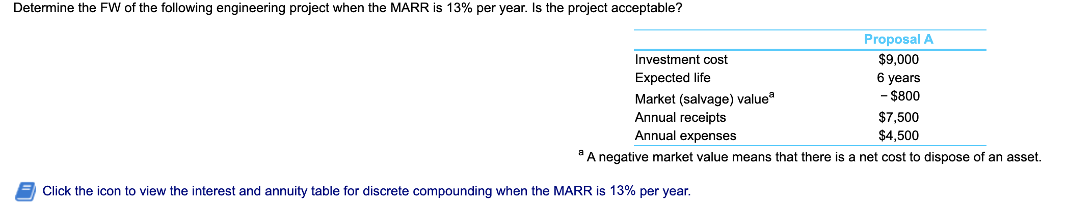 Solved Determine The FW Of The Following Engineering Project Chegg