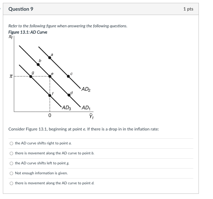 Solved Question 9 1 Pts Refer To The Following Figure Whe Chegg Com