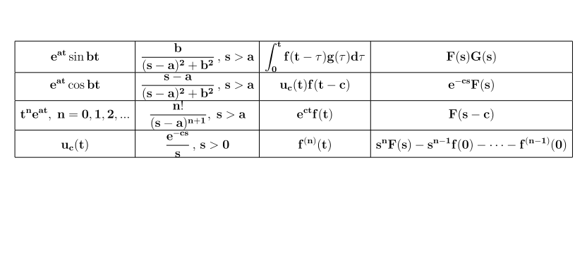 Solved Eat Sin Bt Ft G 7 Dr F S G S Eat Cos Bt Uc Chegg Com