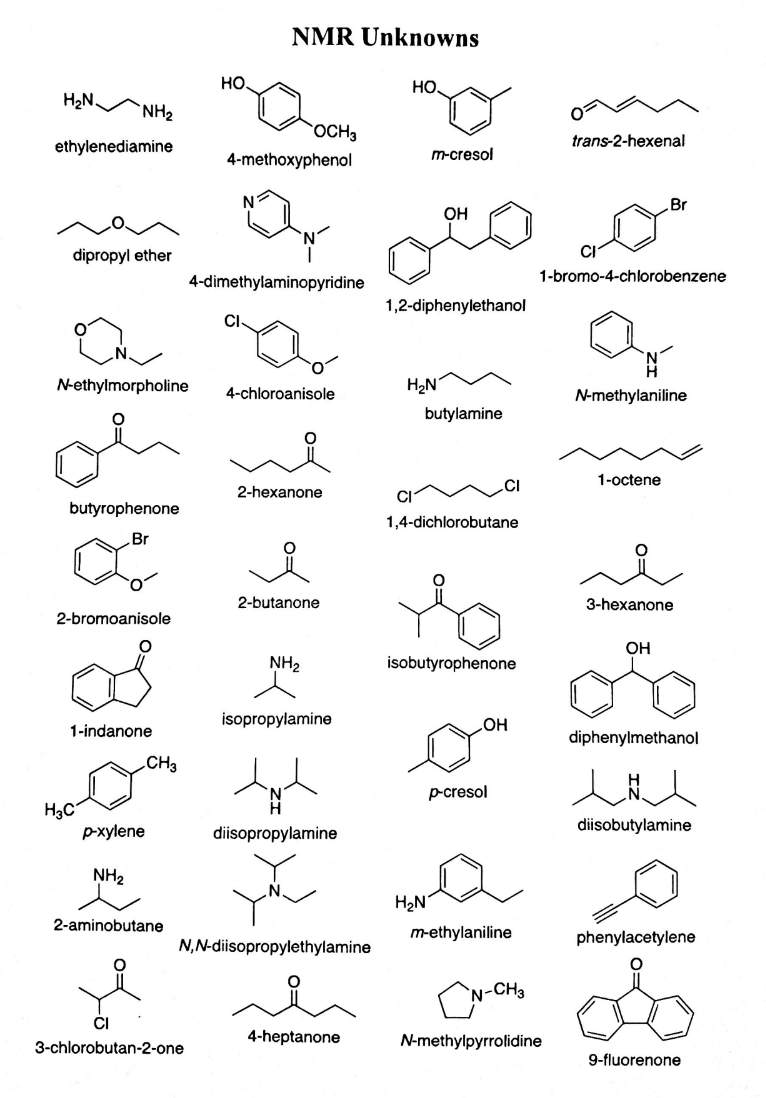 Solved NMR Unknowns ethylenediamine dipropyl ether | Chegg.com