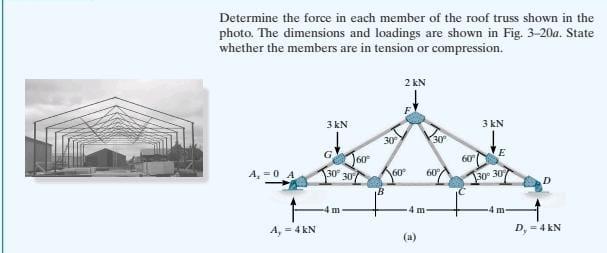 Solved Determine the force in each member of the roof truss | Chegg.com
