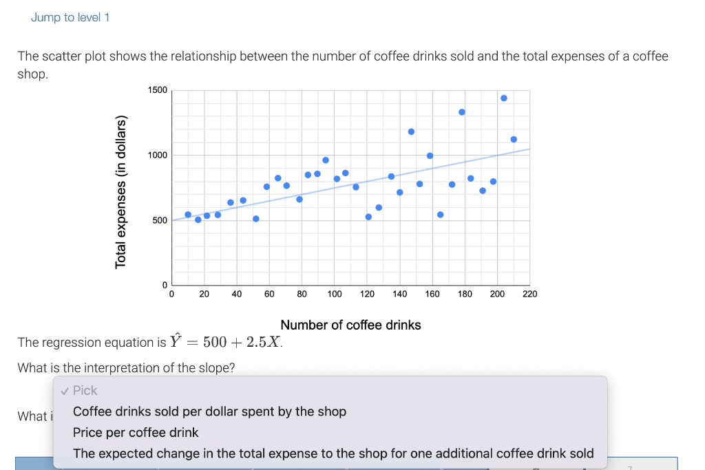 Solved The scatter plot shows the relationship between the | Chegg.com