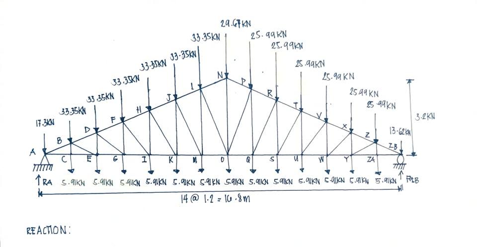 Solved 29.67KN 33-35 KN 1 25.99 KN 25.99 KN 33-35KW 33-356 | Chegg.com