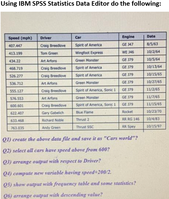 Solved using ibm spss statistics data editor do the chegg