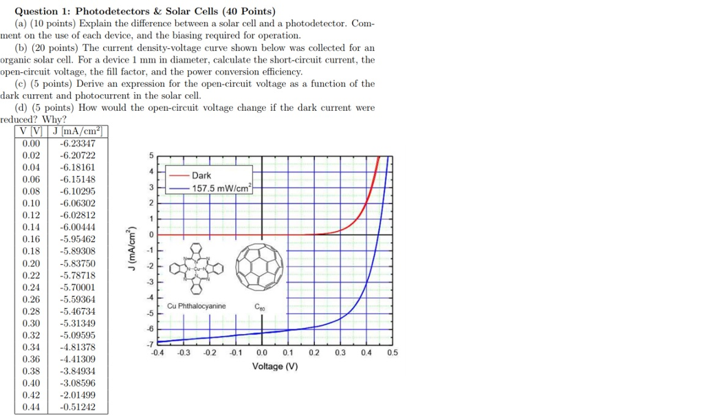 Solved Question 1 Photodetectors & Solar Cells (40 Points)