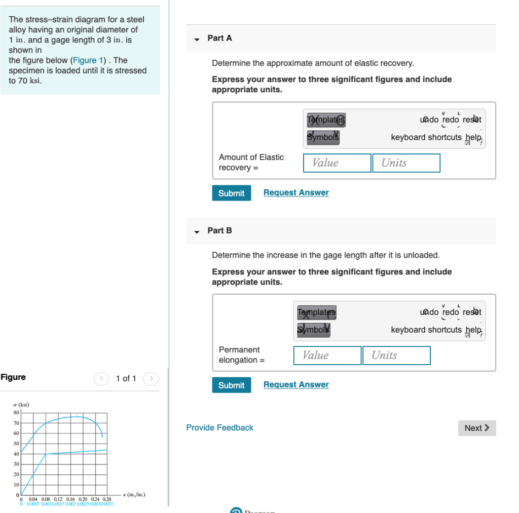 Solved Part A The stress-strain diagram for a steel alloy | Chegg.com