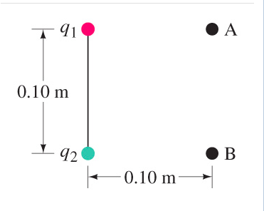 Solved Two Charges Are Placed As Shown In (Figure 1) With | Chegg.com