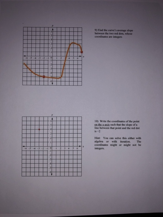 Solved 9) Find the curve's average slope between the two red | Chegg.com