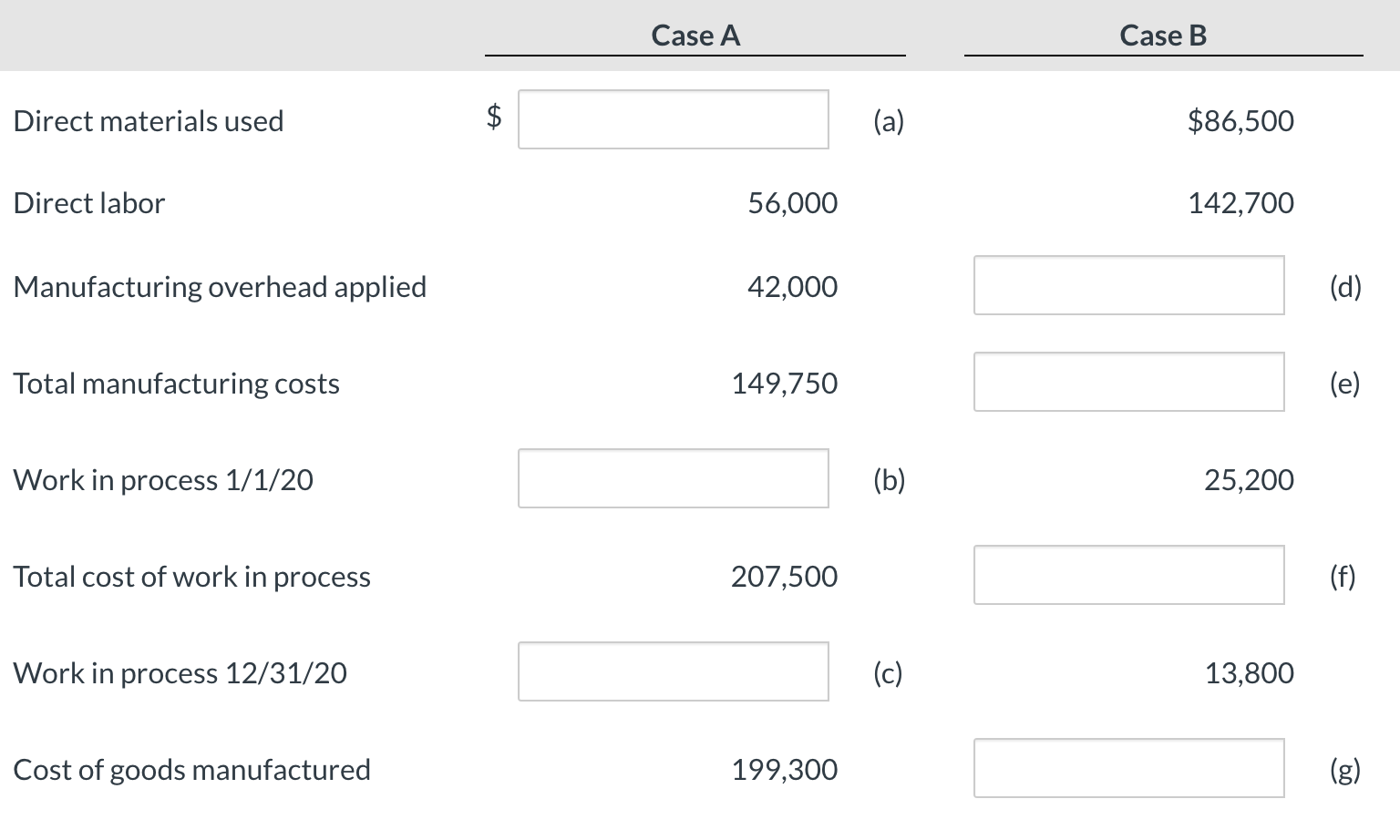 Solved Manufacturing cost data for Orlando Company, which
