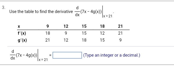 Solved Use the table to find the derivative | Chegg.com