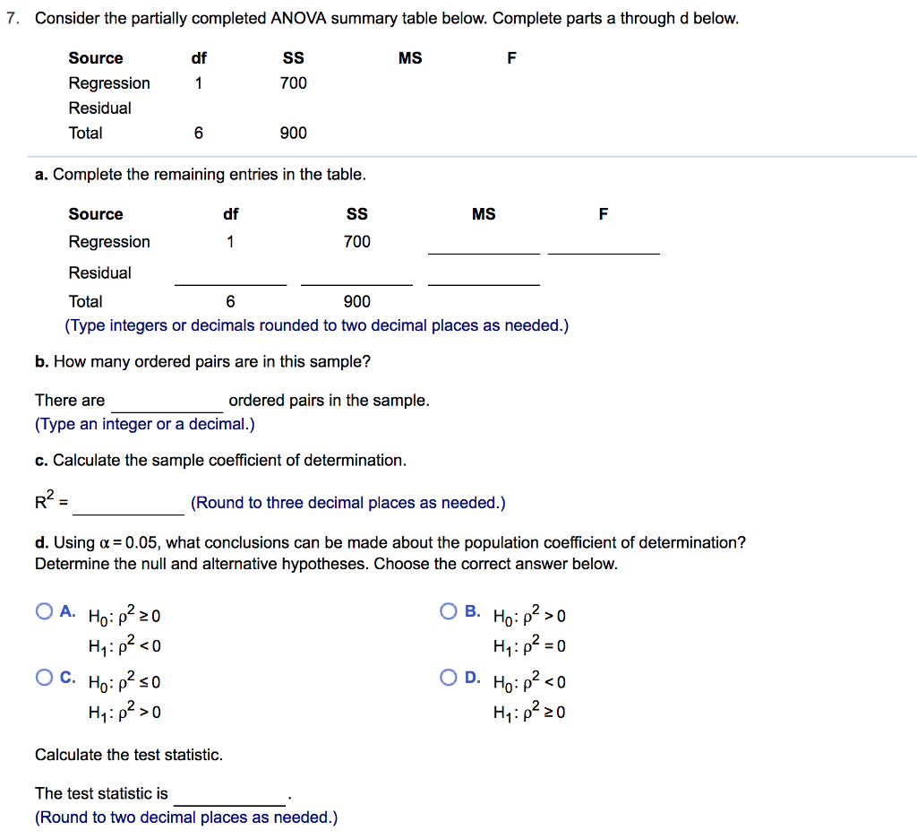 Solved 7. Consider the partially completed ANOVA summary | Chegg.com