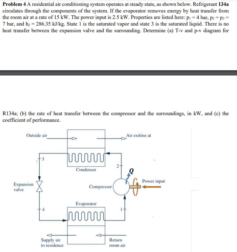 Solved Problem 4 A residential air conditioning system | Chegg.com