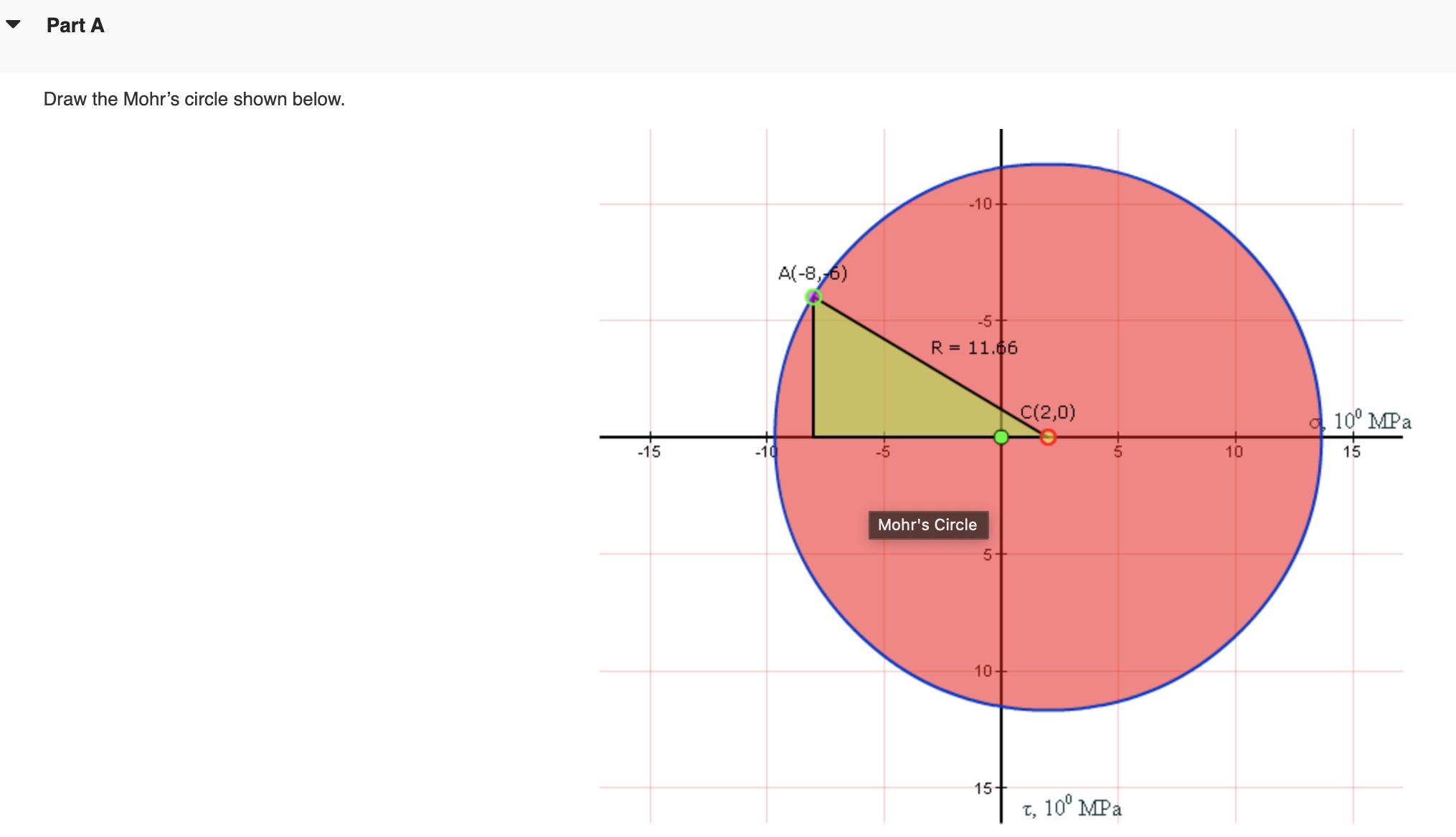 Solved Draw The Mohr's Circle Shown Below. No Elements | Chegg.com