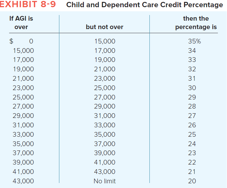 Solved 1. [The following information applies to the