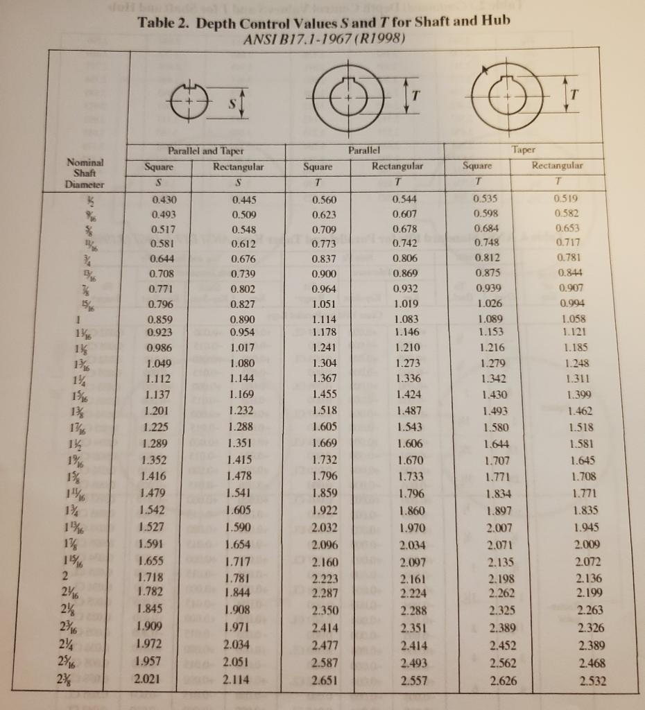Solved b. Use the information for problem 1c above (the