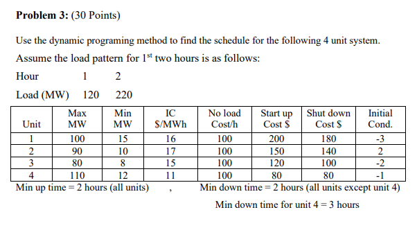 Problem 3: (30 Points) Use the dynamic programing | Chegg.com