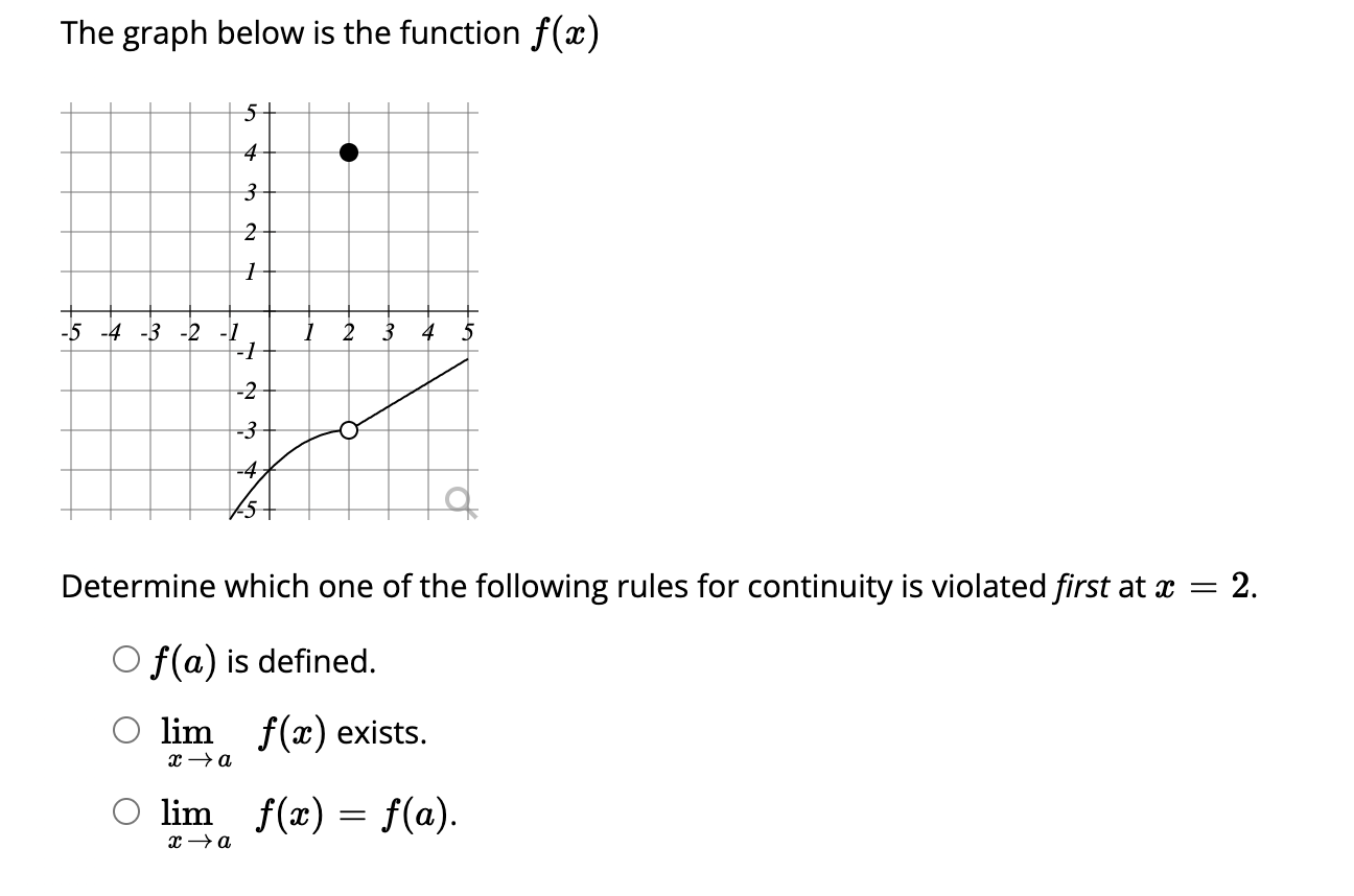 Solved The graph below is the function f(x) Determine which | Chegg.com