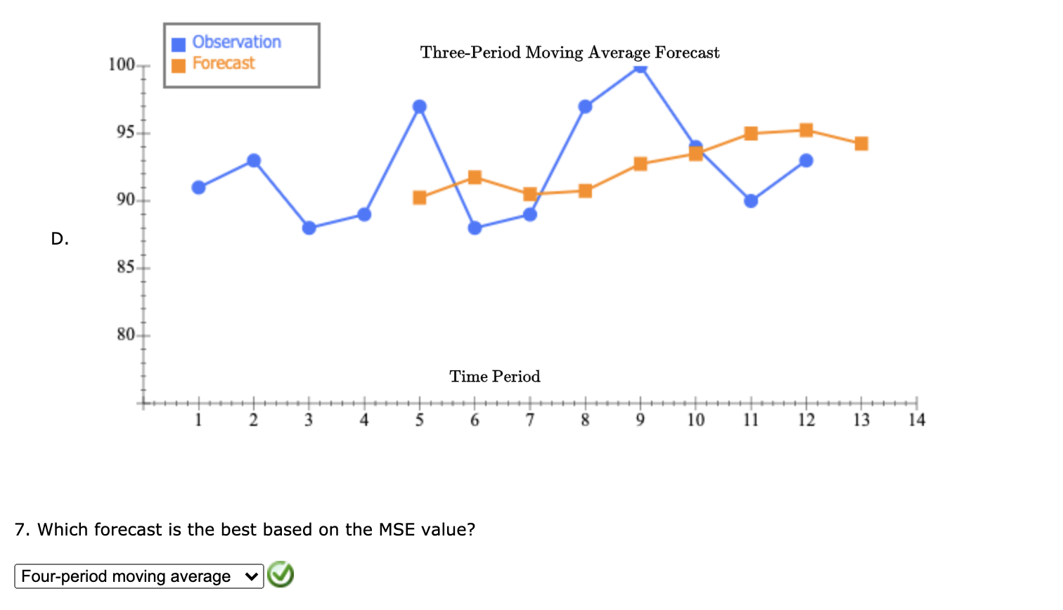 Solved Excel Online Activity: Moving Average A retail store | Chegg.com