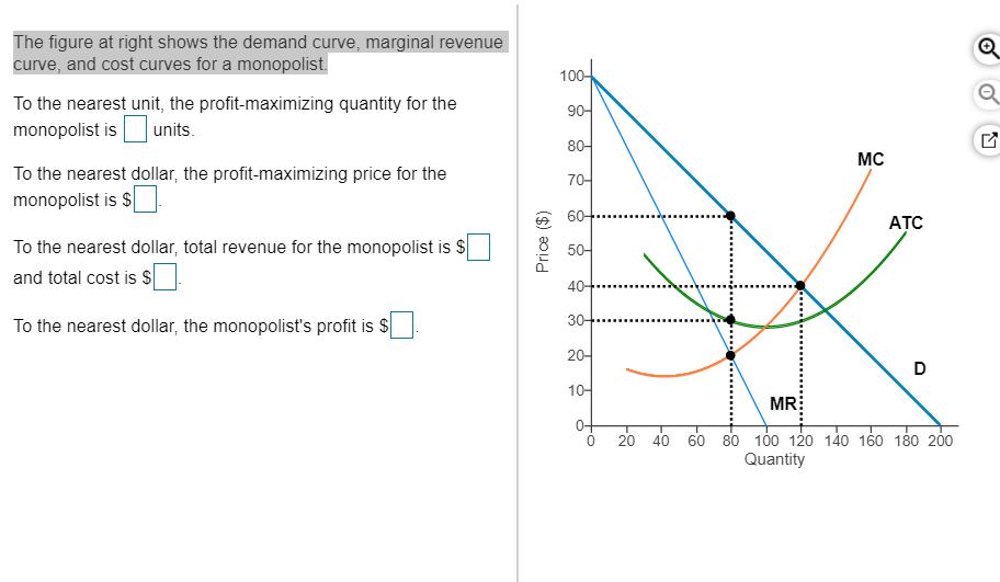 solved-the-figure-at-right-shows-the-demand-curve-marginal-chegg