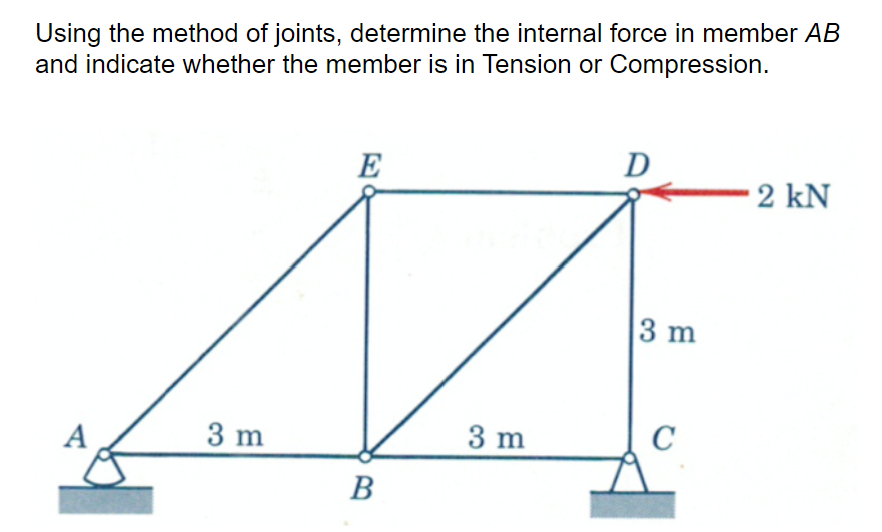 Solved Using The Method Of Joints Determine The Internal Chegg