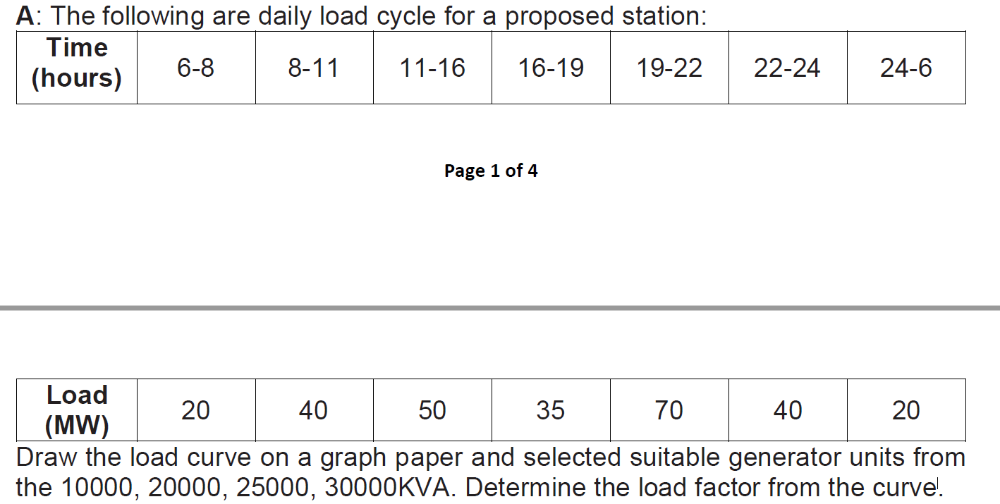 Cycle between 10000 online to 20000