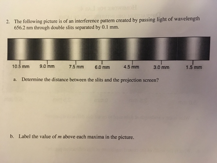 Solved The following picture is of an interference pattern | Chegg.com