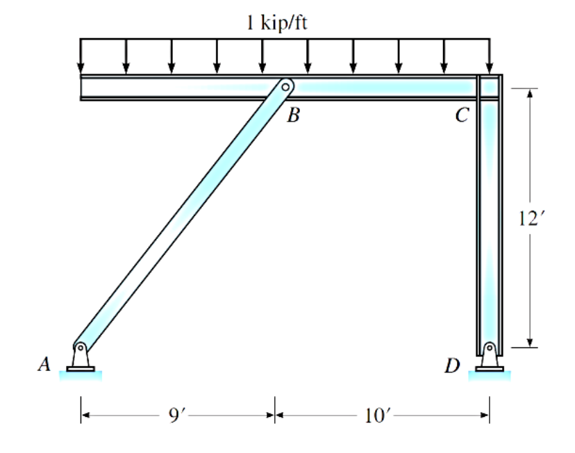Solved Compute the reactions at supports A and D, which both | Chegg.com