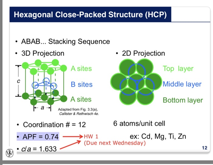 Hexagonal Close Packed Planes