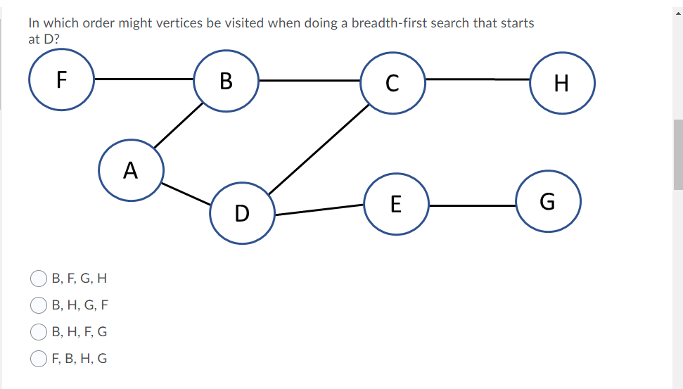 Solved In which order might vertices be visited when doing a | Chegg.com