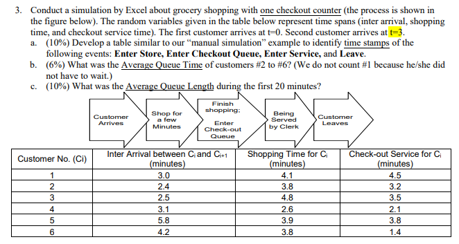 Solved 3. Conduct a simulation by Excel about grocery | Chegg.com